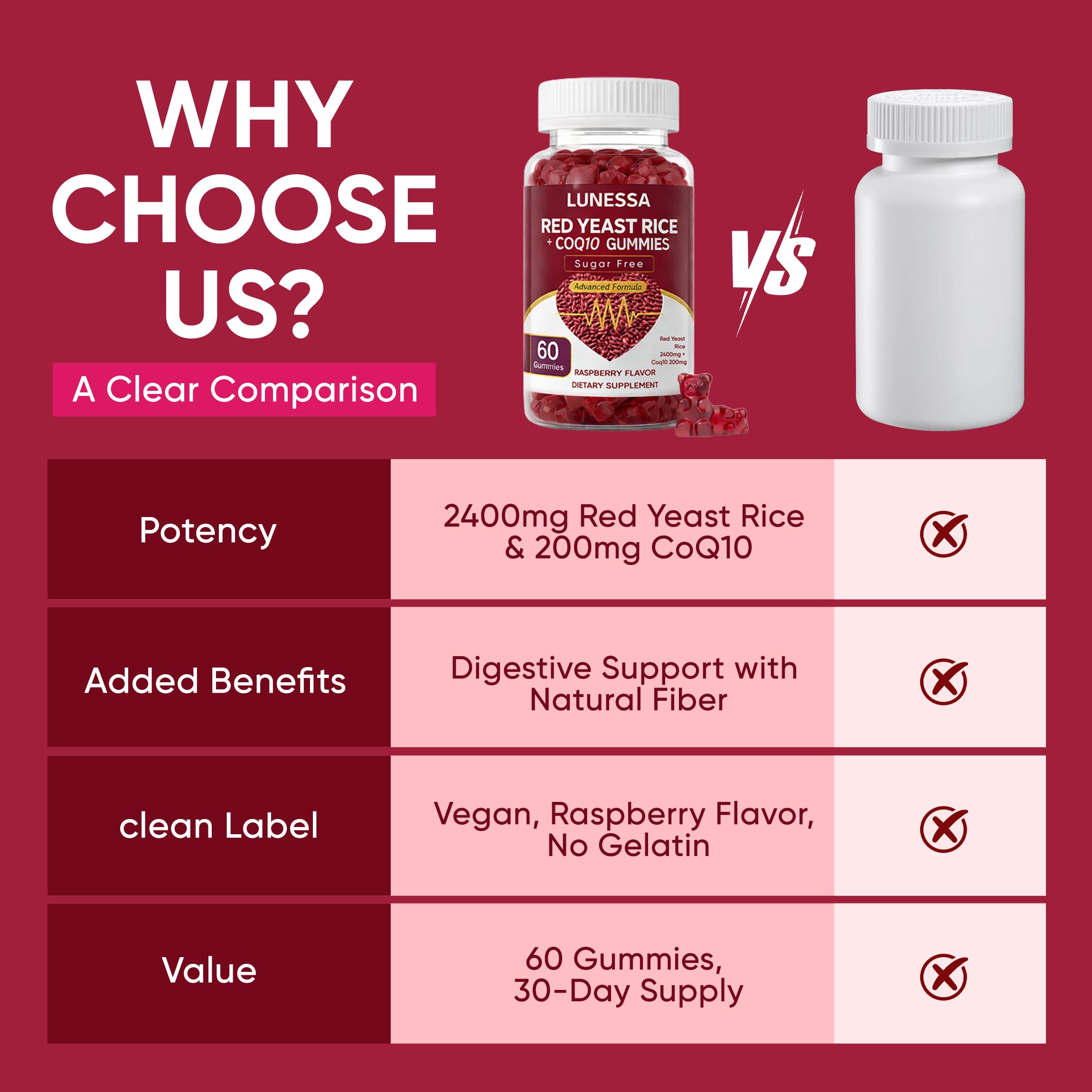 Gummies on white background with bright raspberry color and glossy coating.