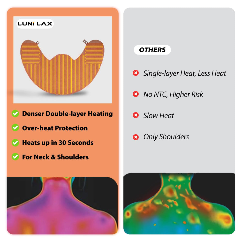 LUNILAX five heat settings offer customizable warmth for different needs.