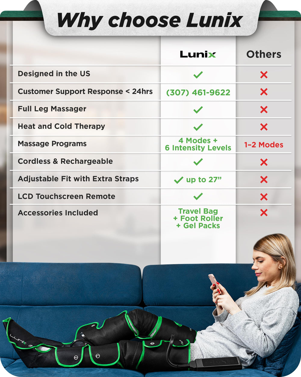 Foot, calf, and thigh wrap of the LX10 delivering cohesive leg support