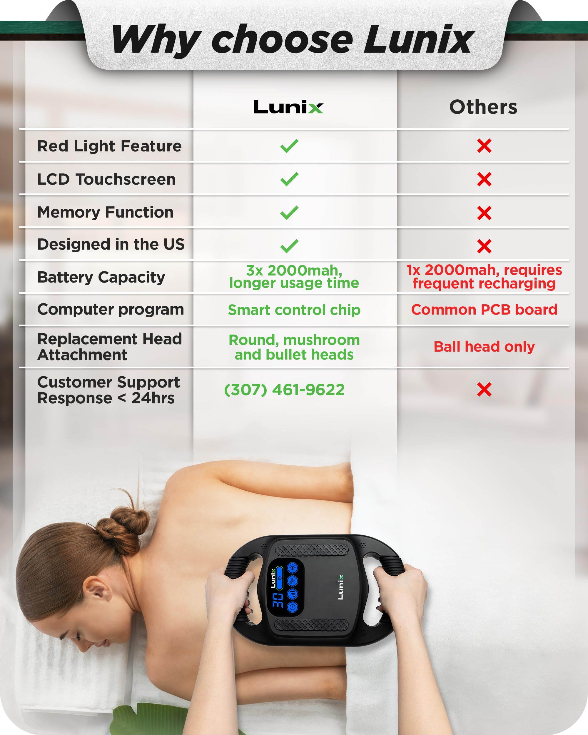 Lunix LX25 in use on back for targeted relaxation