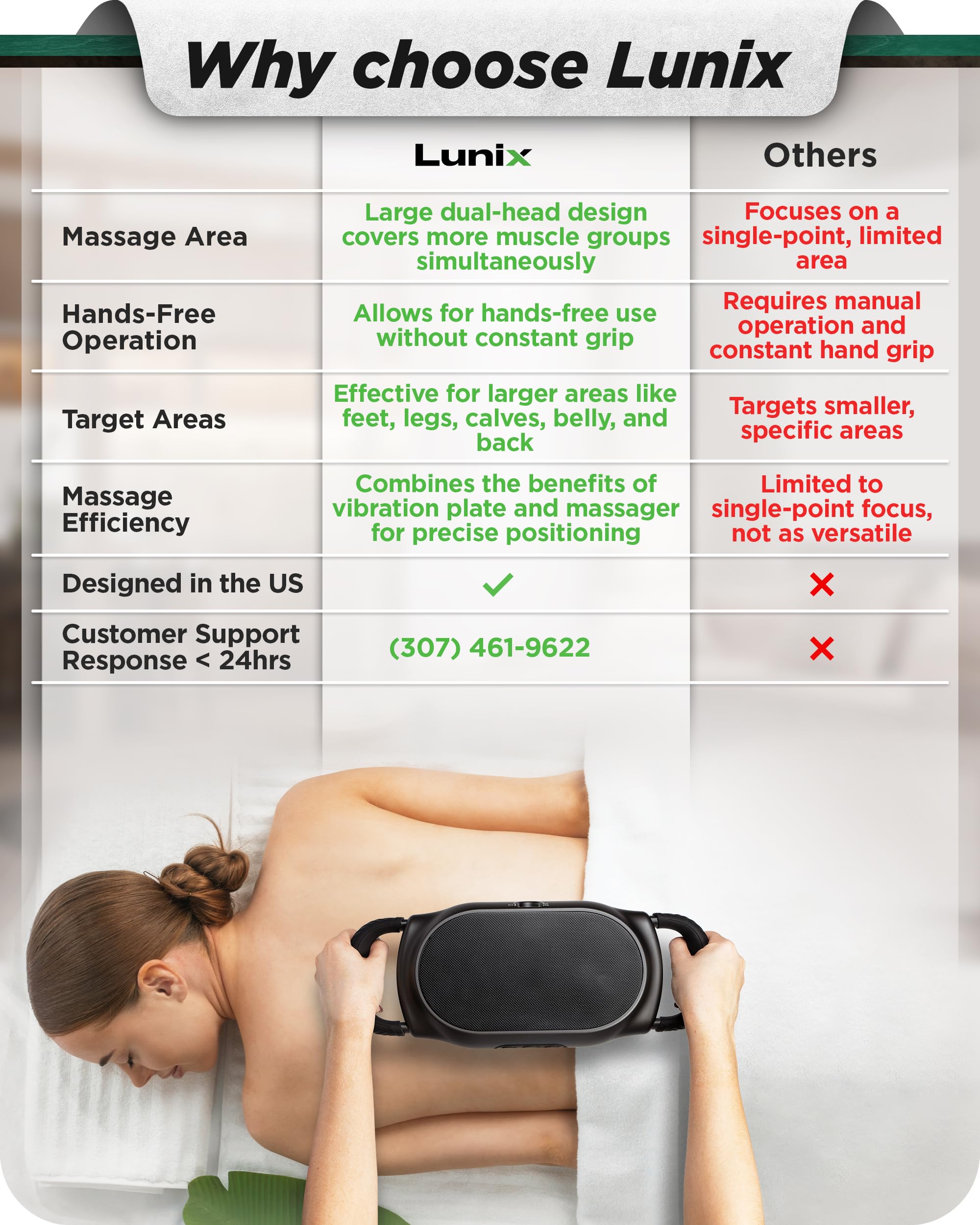 Lunix LX26 flat head close-up, ideal for broader muscle areas.