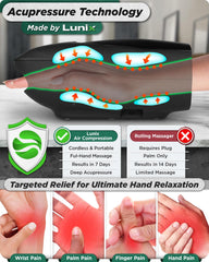 Lunix LX29 heat therapy highlights warmth for hands during tasks