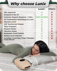 Lunix LX7 heat function reaches 107°F for comforting warmth.