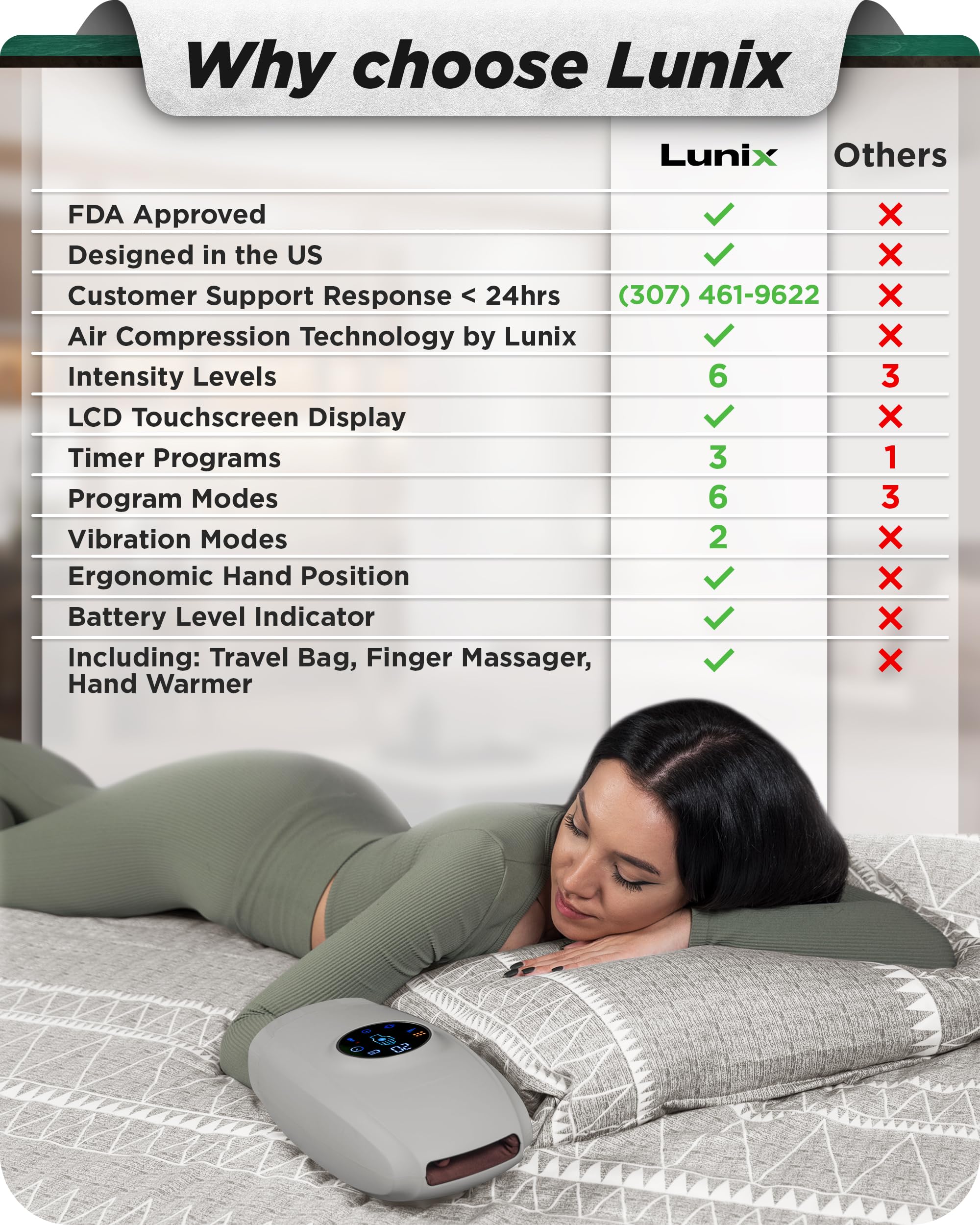 Lunix LX7 heated air compression highlighted, delivering soothing warmth