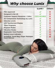 Lunix LX7 heated air compression highlighted, delivering soothing warmth