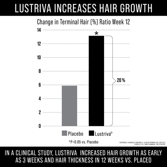 Lustriva outer packaging, premium biotin supplement for men and women.
