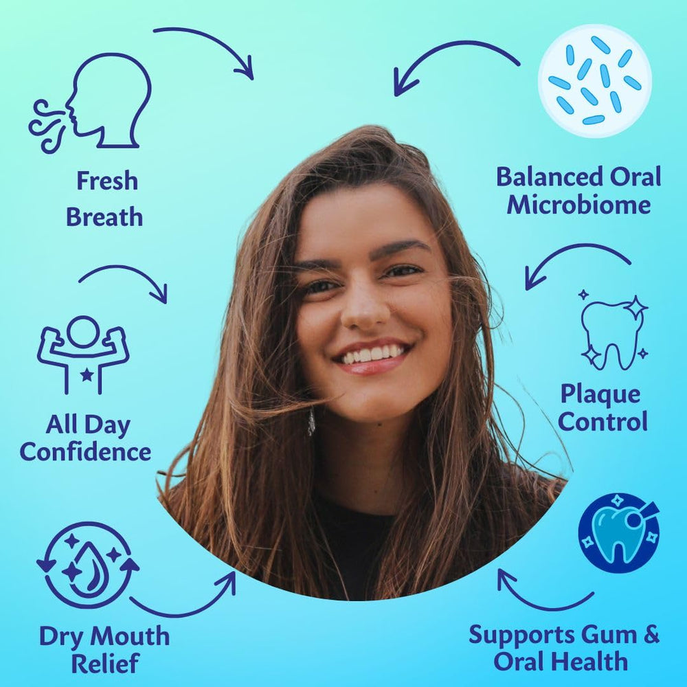 LuvBiotics bio-net technology diagram visualizes probiotic power for the oral microbiome.