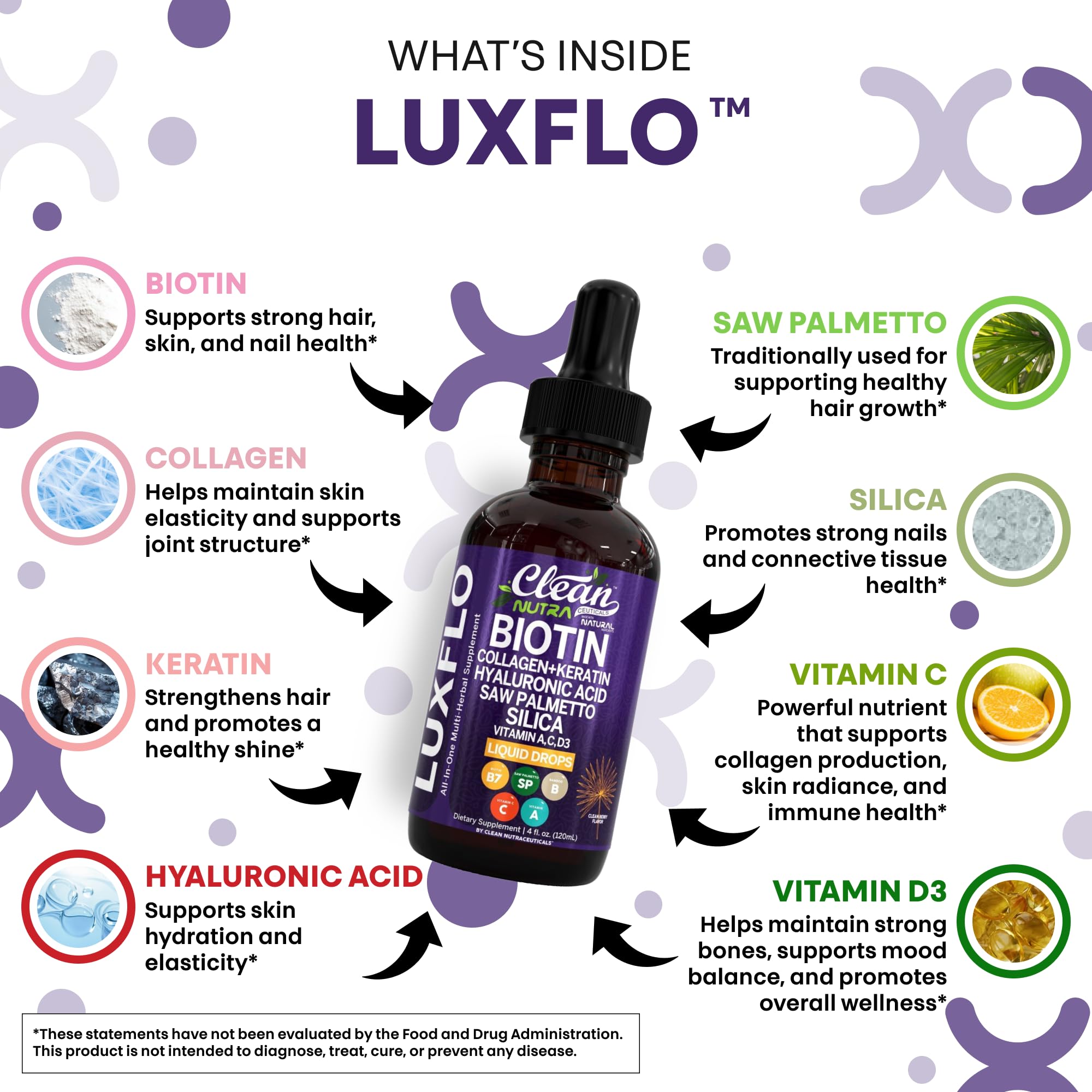 LuxGlo saw palmetto root extract: botanical support for scalp and hair health.