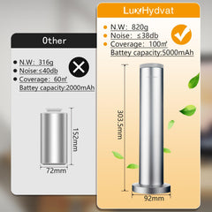 LuxHydvat ultra-quiet diffuser ideal for bedrooms and offices