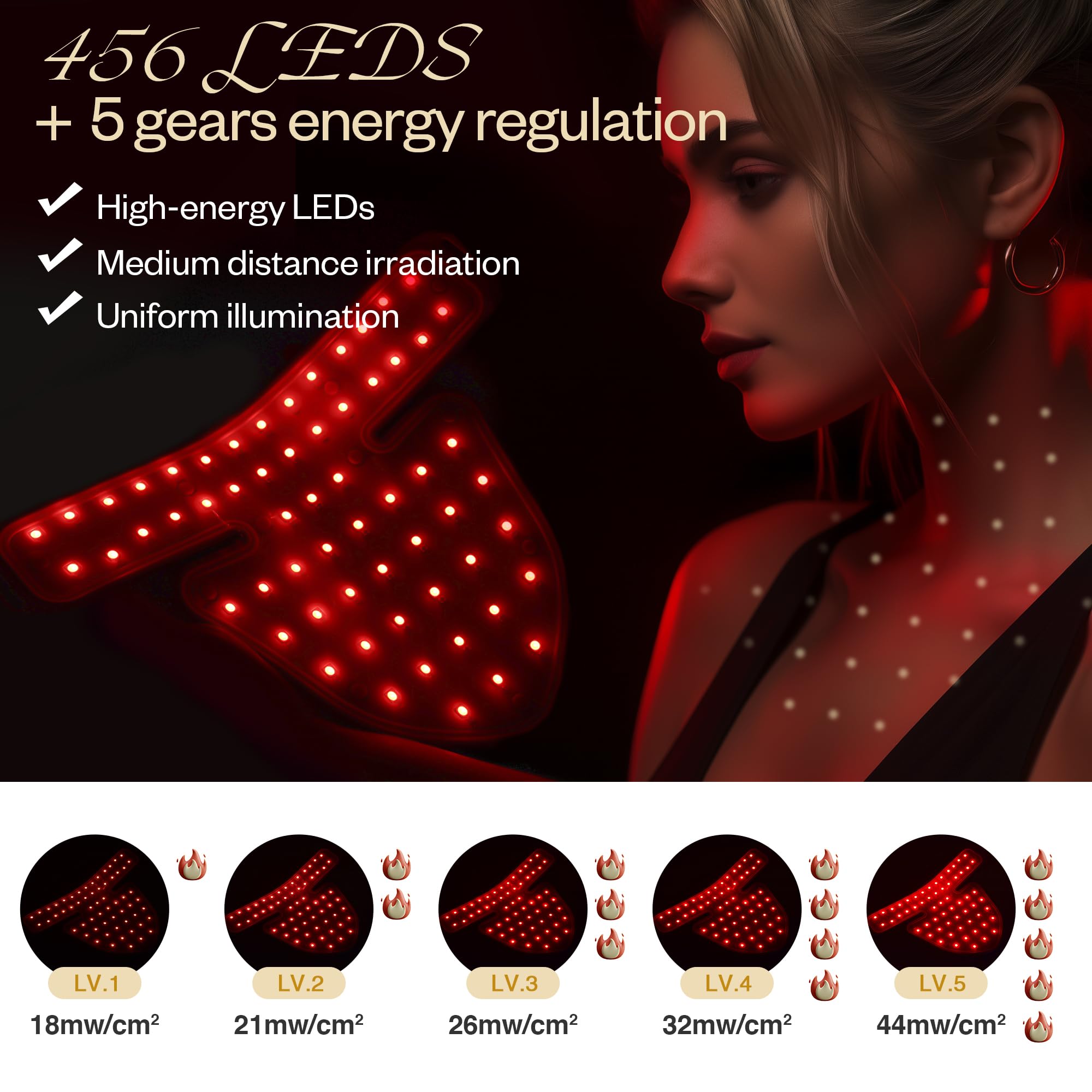 LuxRenew BS five energy gears offer personalized session control.