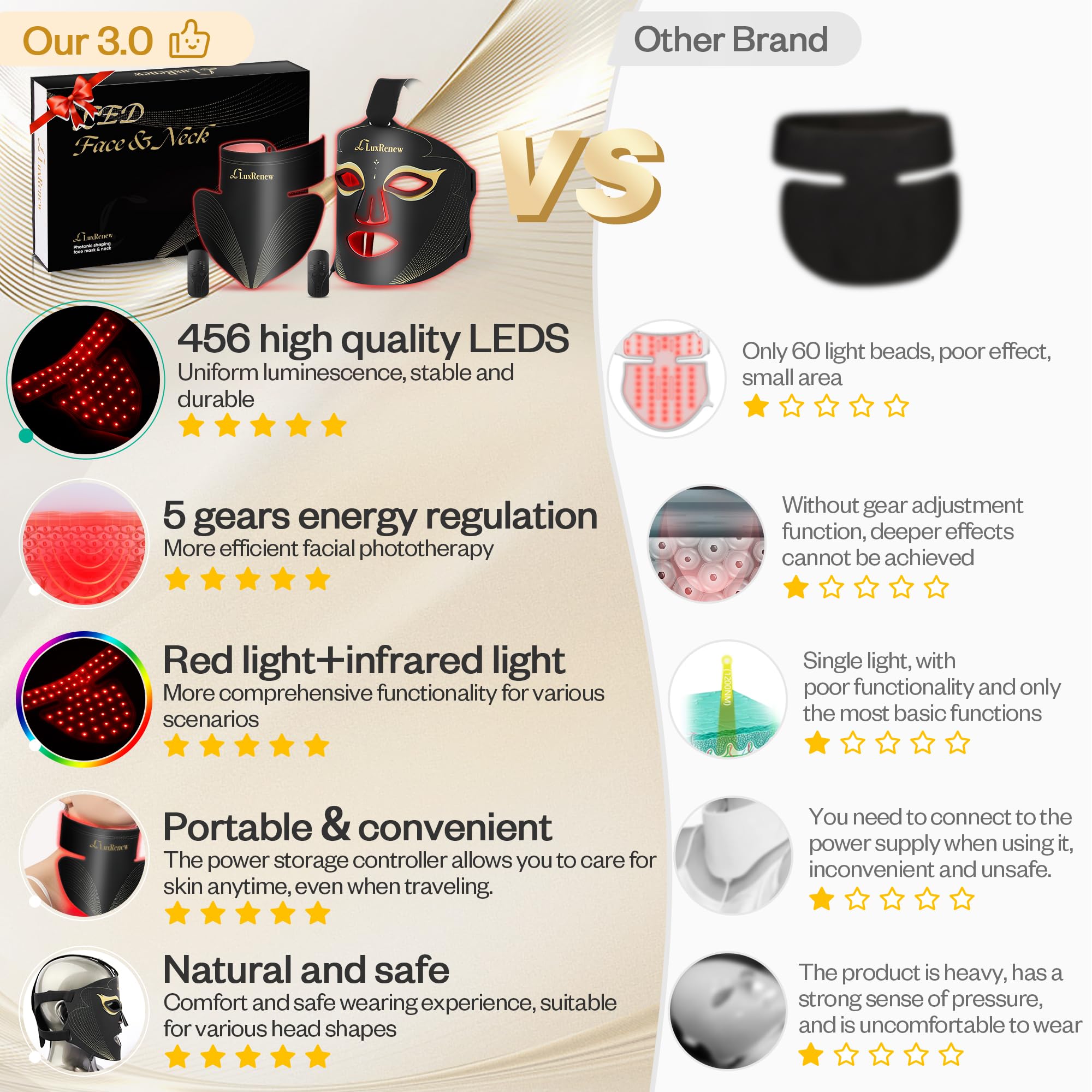 LuxRenew BS soft silicone material ensures comfortable wear for all skin types.