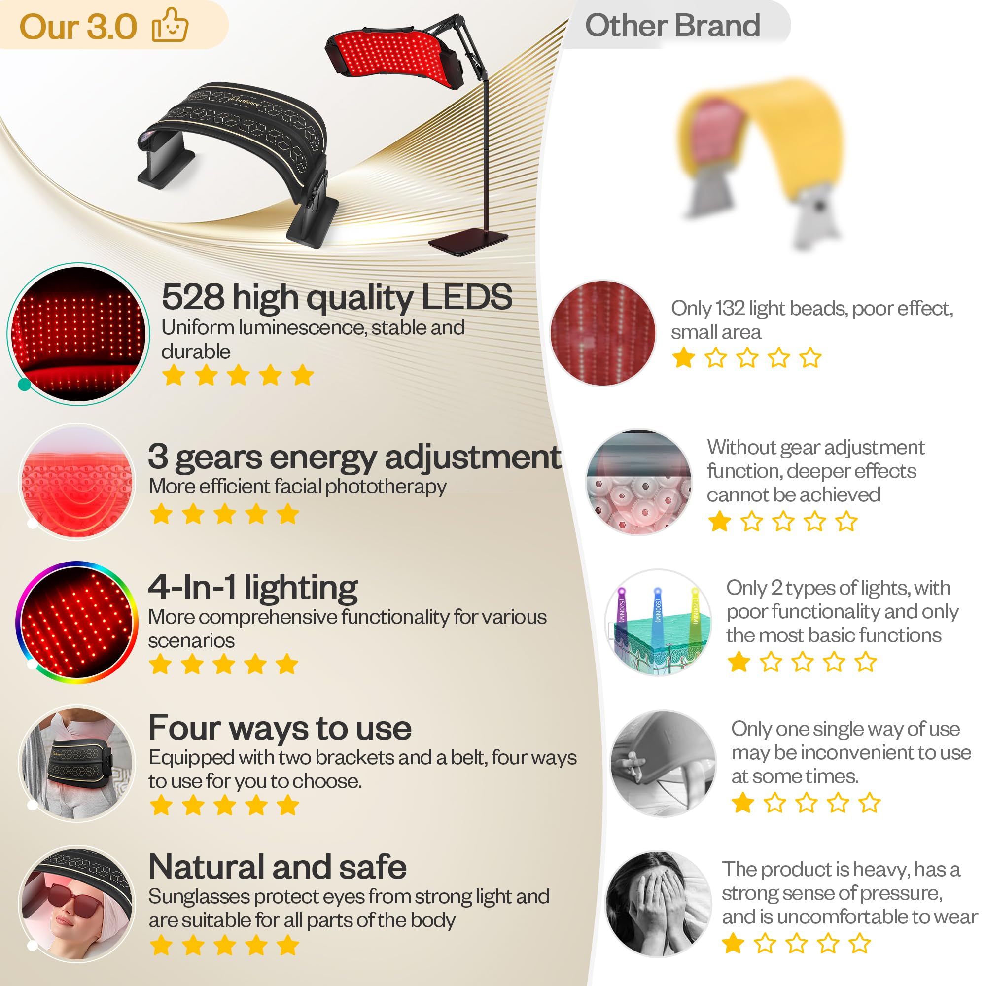 LuxRenew Max body care session with adjustable strap for full-body use.