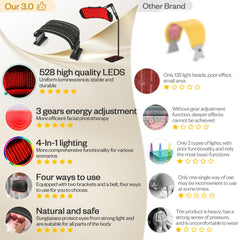 LuxRenew Max body care session with adjustable strap for full-body use.