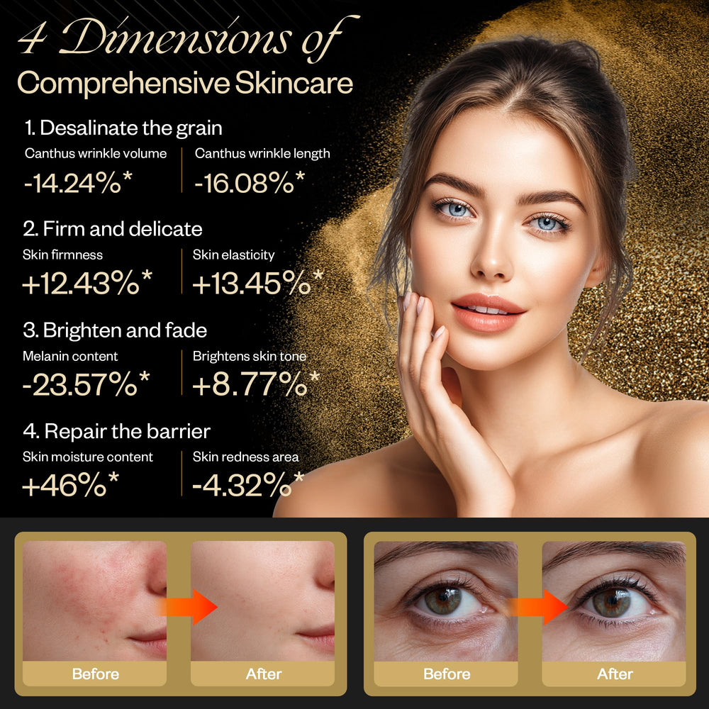 LuxReyan dual LEDs at 660 nm and 850 nm powering skin care.