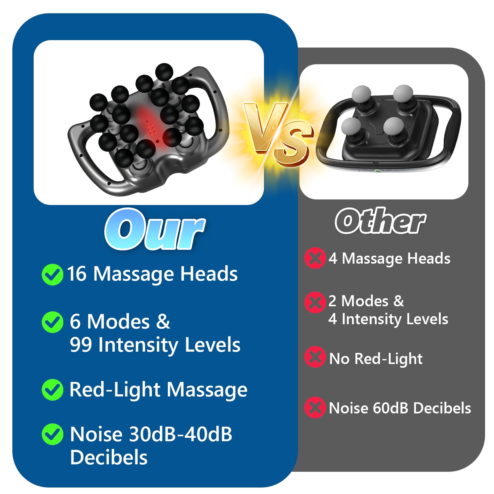 Lwuey massage gun LED display and smart protection for safe use.