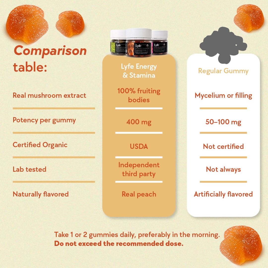 LYFE Peach Gummies lifestyle-use showing active person taking a daily chew
