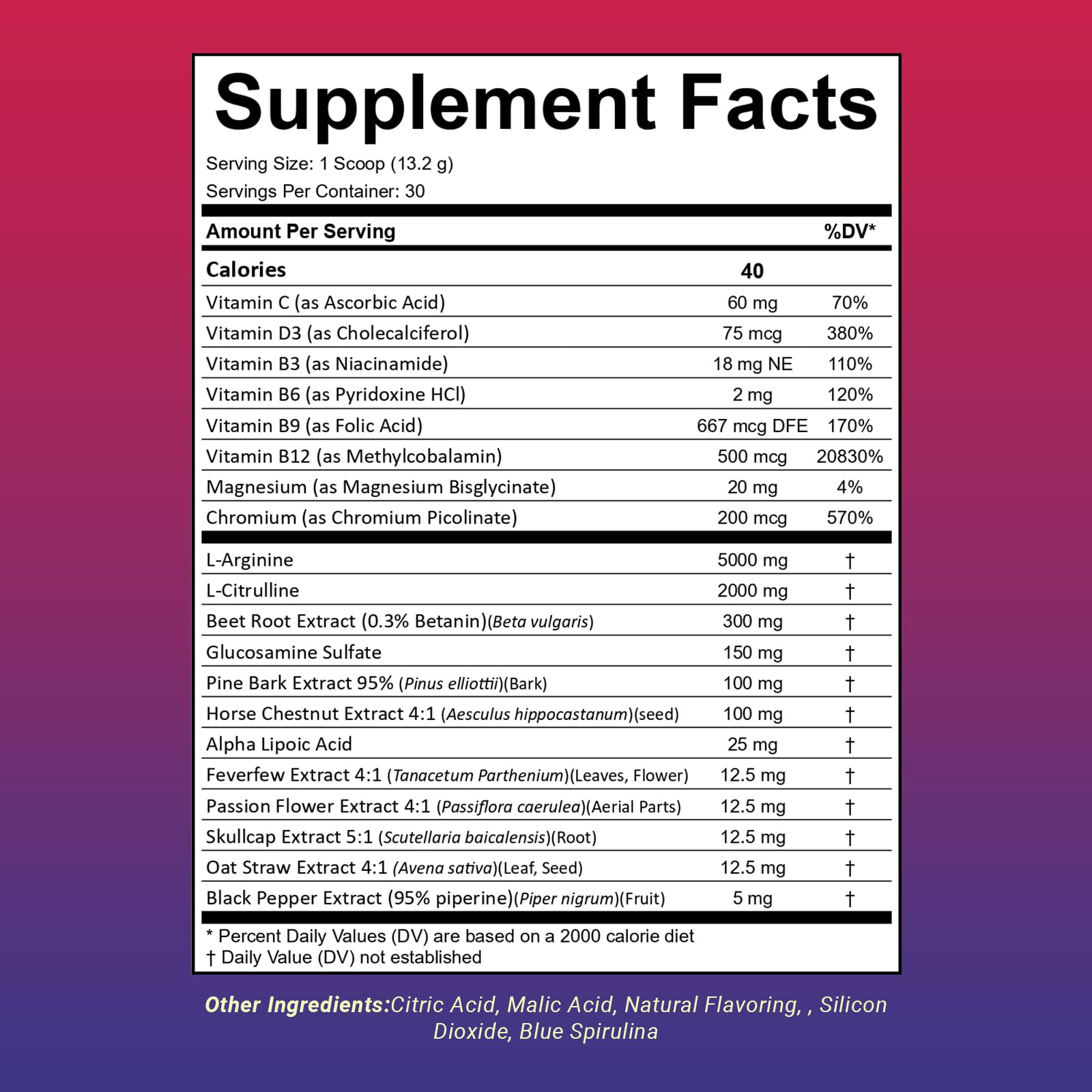 Nutrition facts panel emphasizing daily dosage targets
