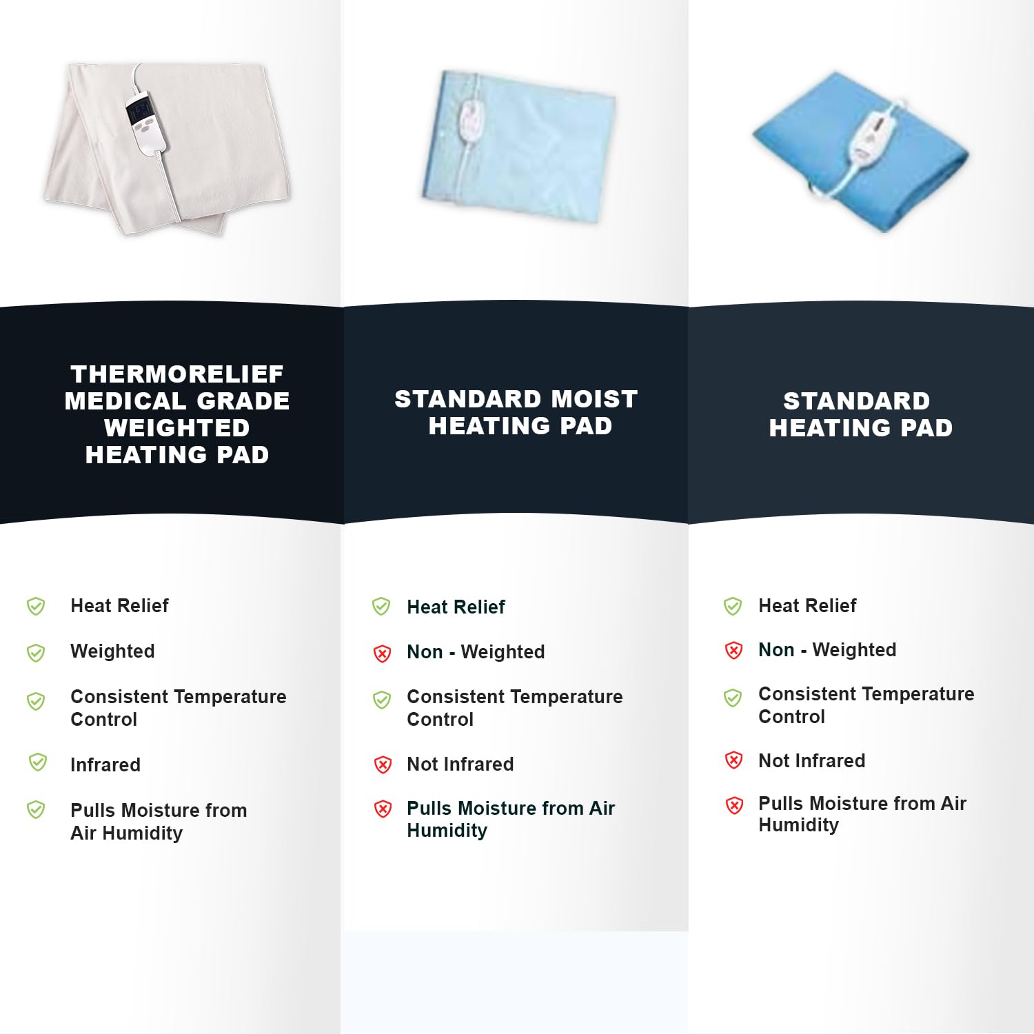 ThermoRelief control panel with adjustable heat and timer options