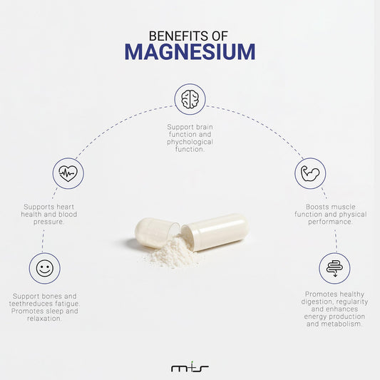 M+S Magnesium Complex capsules arranged, showing 420 mg per serving for bone and muscle support.