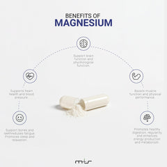 M+S Magnesium Complex capsules arranged, showing 420 mg per serving for bone and muscle support.