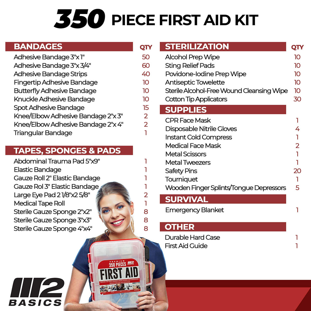 M2 BASICS office-use kit shown in action for workplace readiness.