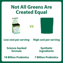 MacroLife Macro Greens ingredient label highlights 38 superfoods