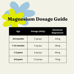MAG Recovery bottle with mist shown beside a soothing bedtime routine