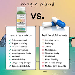 Magic Mind ingredients icons emphasize matcha, lion’s mane, and bacopa