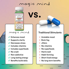 Magic Mind packaging shows subtle agave sweetness in the label design.