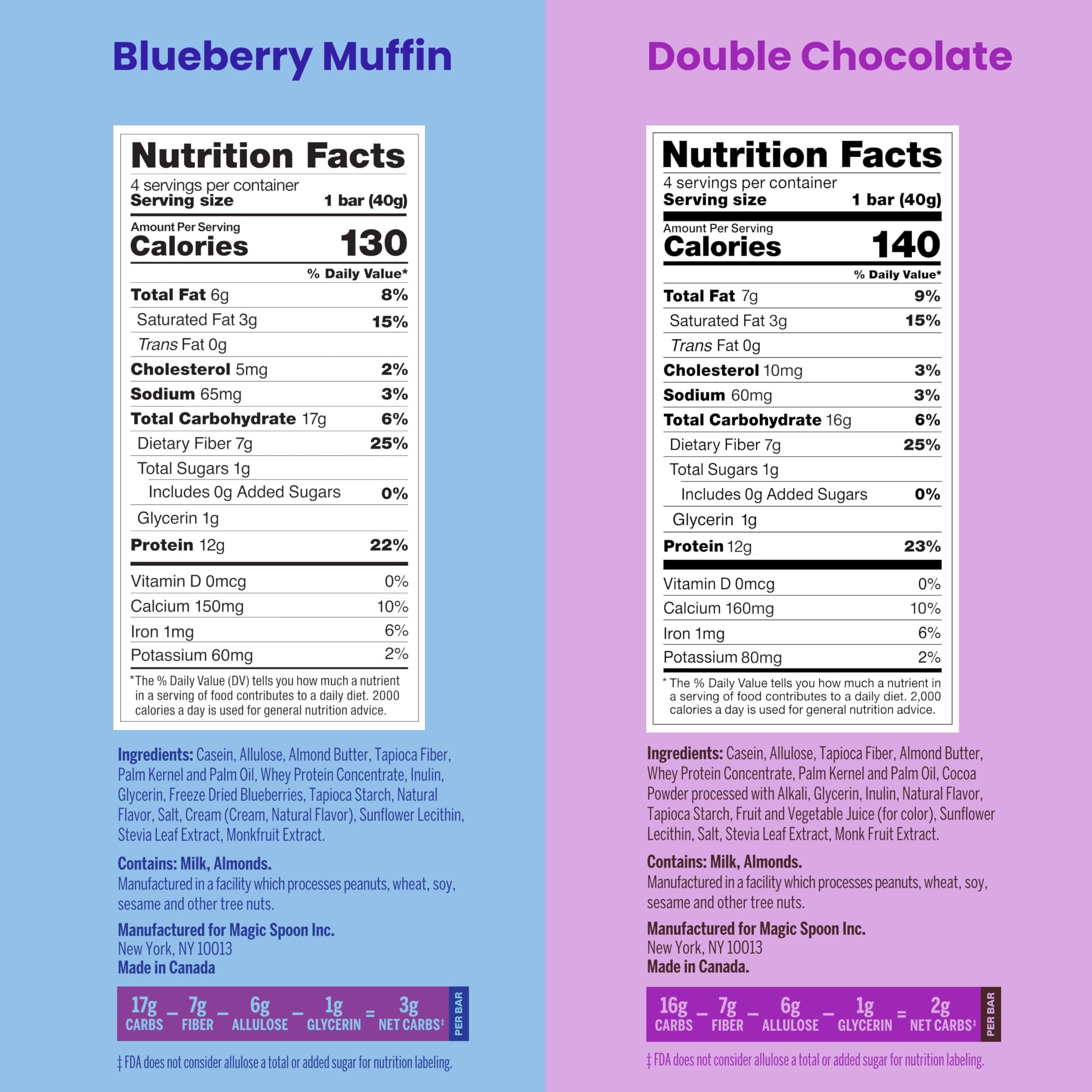 Magic Spoon Treats Double Chocolate bars with a high-protein profile.