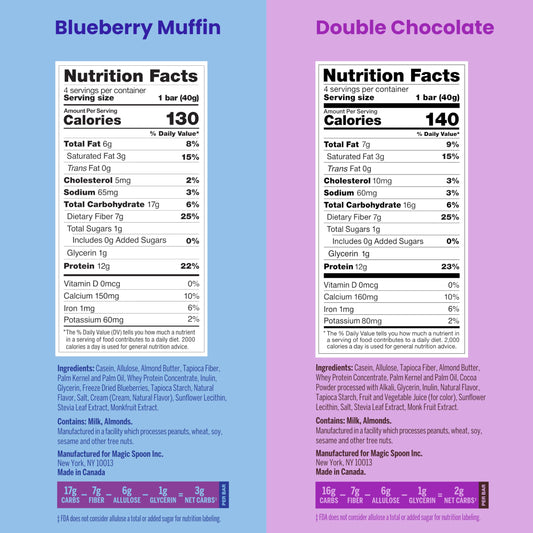 Magic Spoon Treats Double Chocolate bars with a high-protein profile.