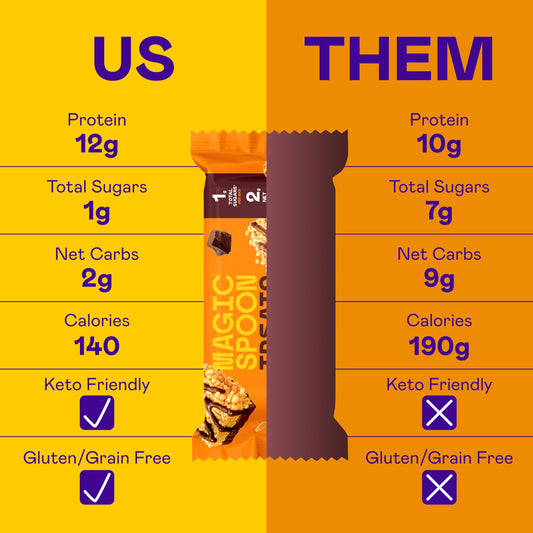 Magic Spoon Treats marshmallow bars show a light, low-sugar protein option for recovery.