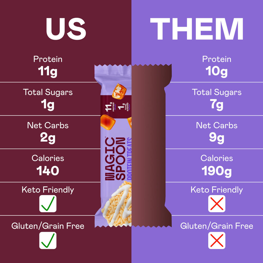 Magic Spoon Salted Caramel bars on a store shelf, gluten-free option emphasized