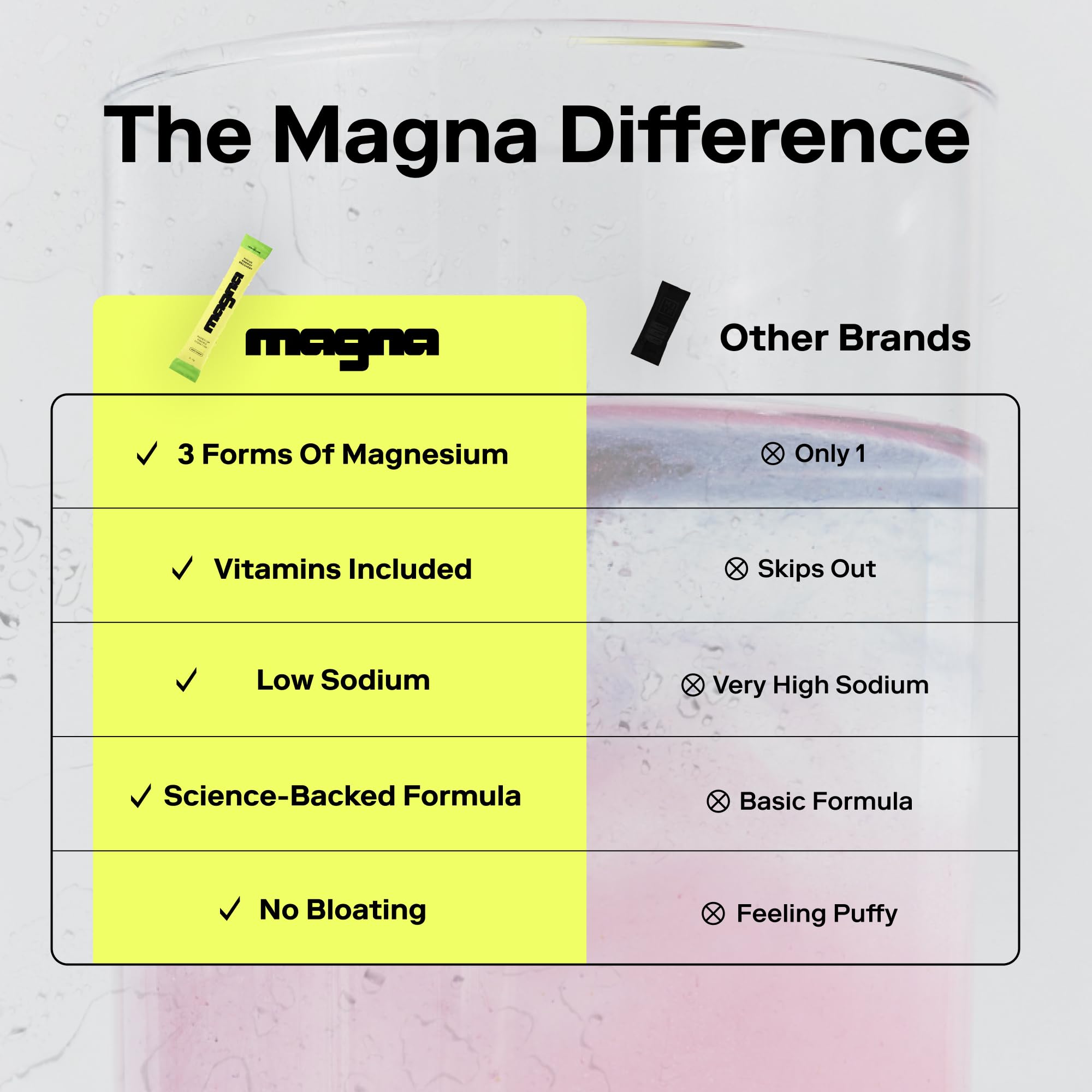 Magna Electrolytes bottle with straw showing zero sugar