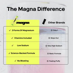 Magna Electrolytes powder zero sugar label emphasizes a sugar free hydration choice.