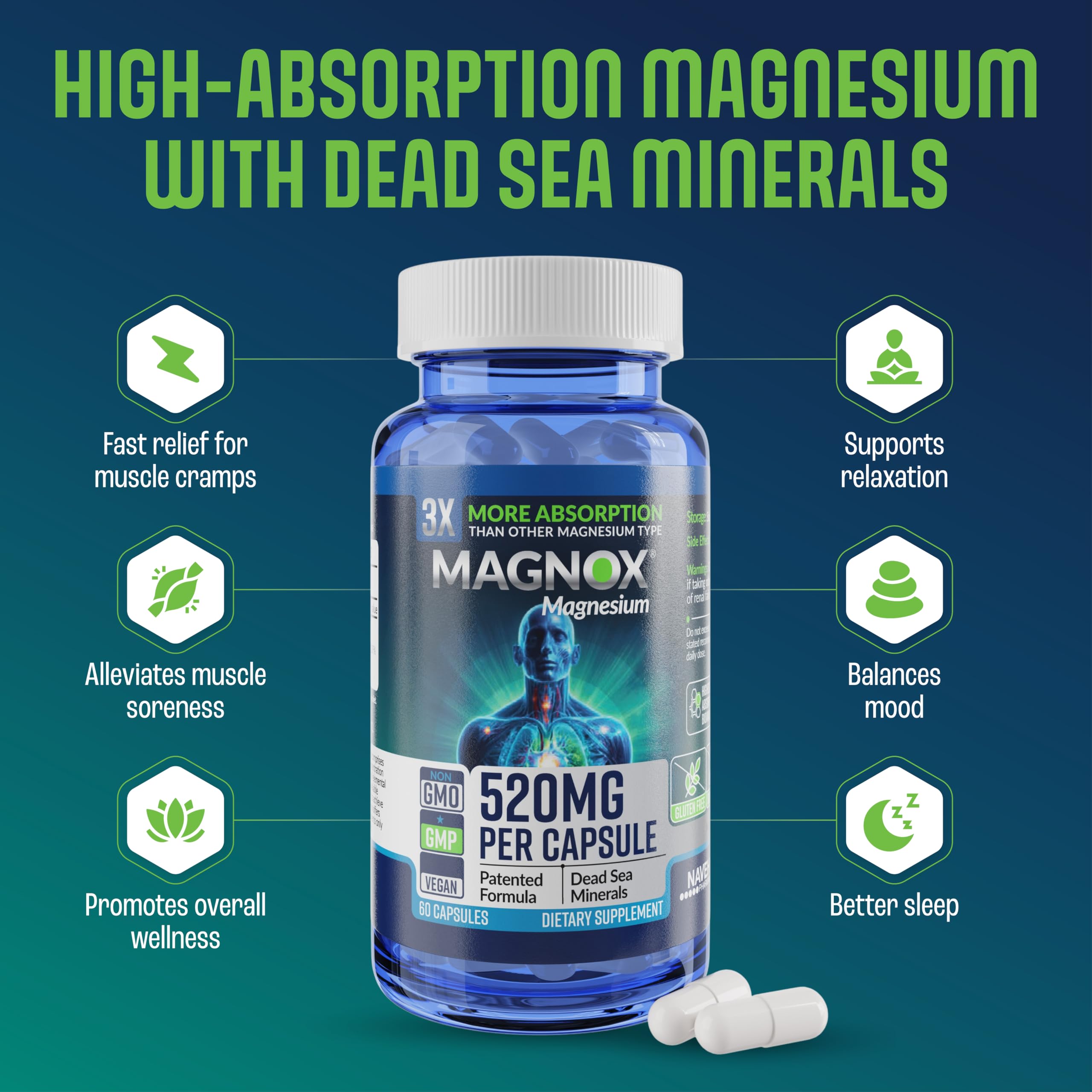 Magnox 520 Dead Sea minerals graphic illustrates mineral blend for bio-availability.