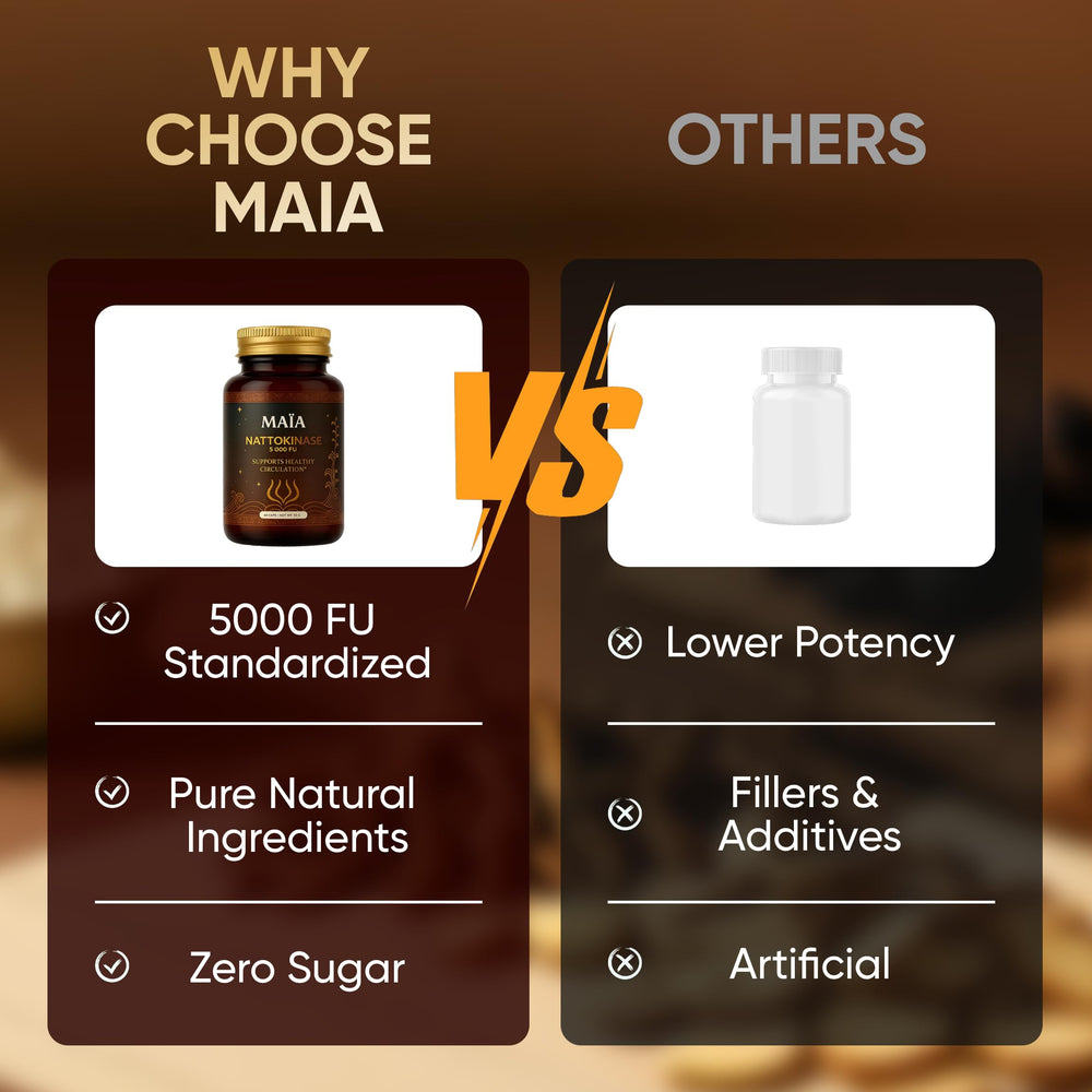 Plant-based formulation of Maïa nattokinase for easy daily dosing.