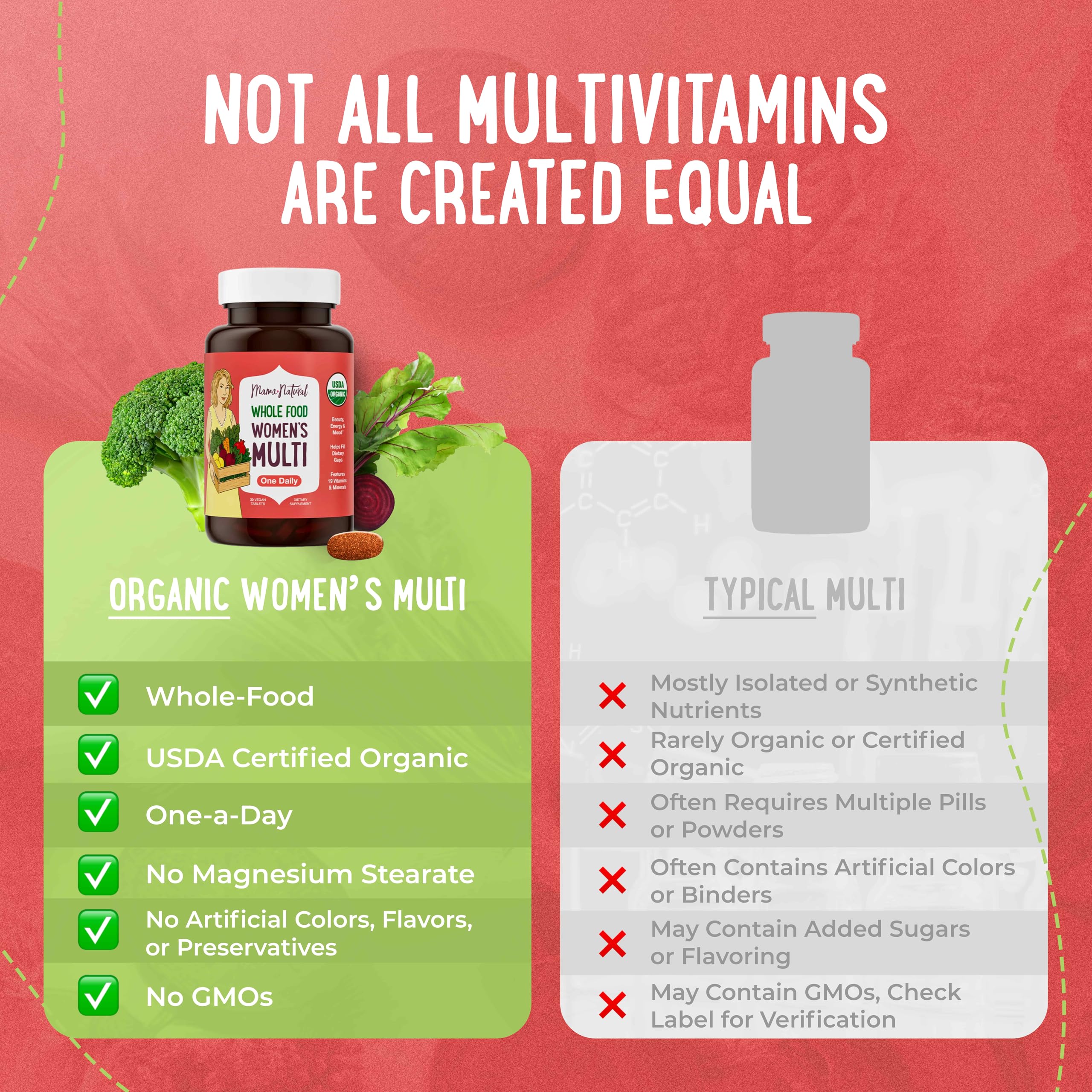 Mama Natural Organic Women's Multivitamin nutrient icons highlight whole-food nutrients.