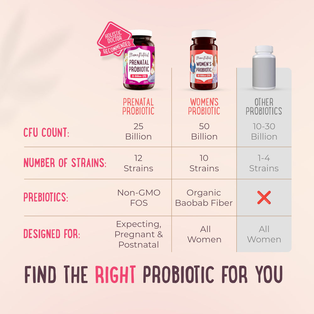Mama Natural Prenatal Probiotics: one capsule daily for easy routine