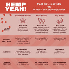 Baking batter with Hemp Yeah for protein boost.