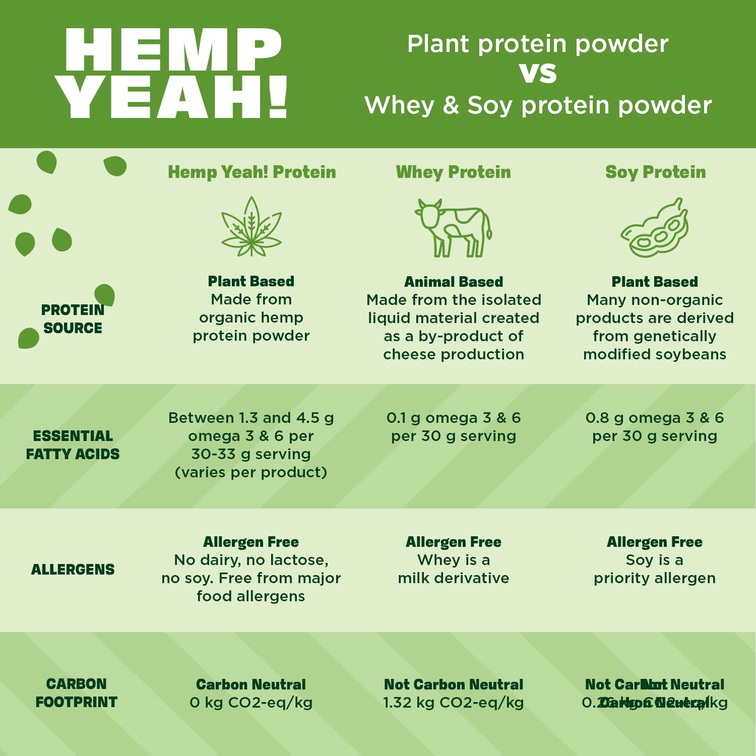 Manitoba Harvest Hemp Yeah powder mixed into a smoothie bowl with fruit.