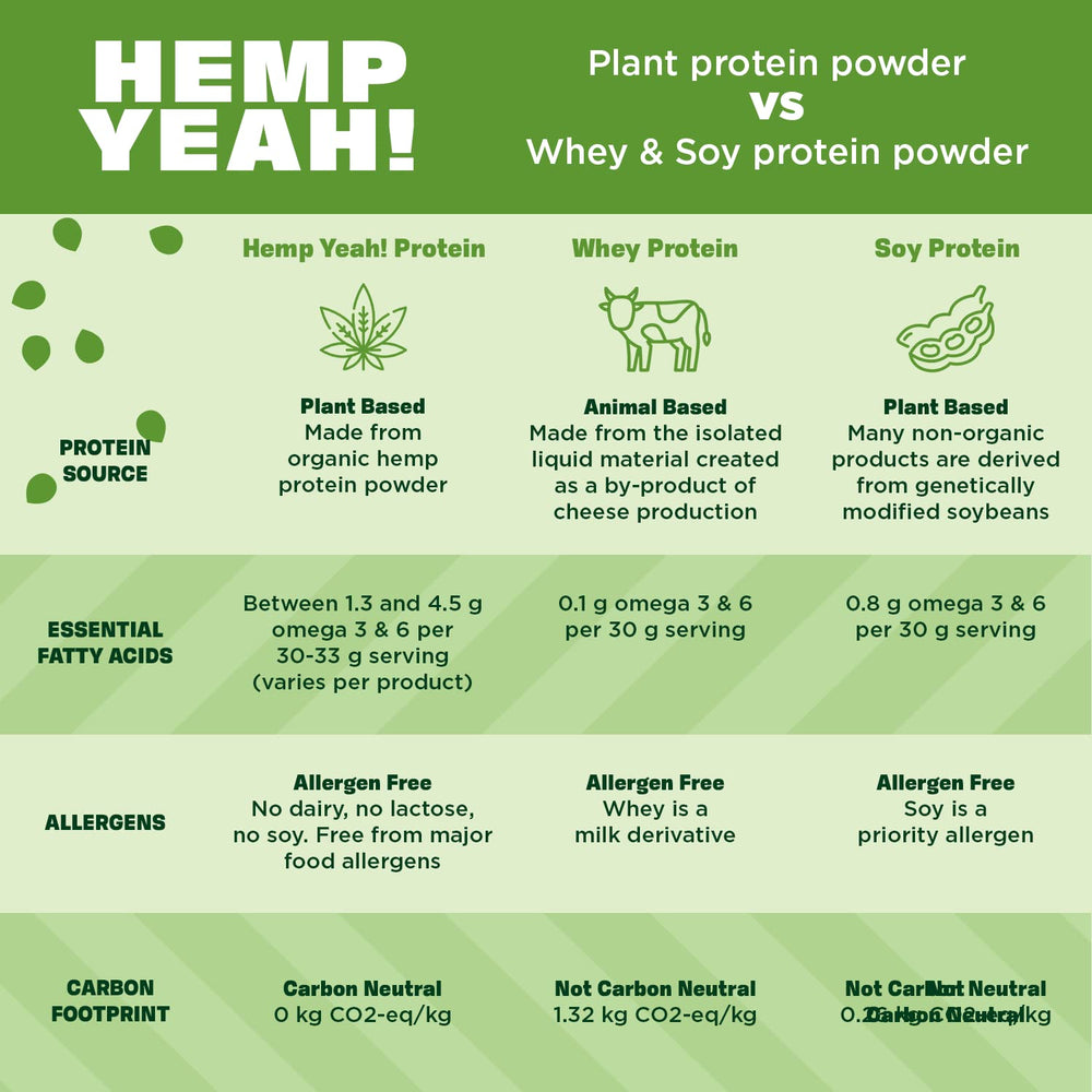 Manitoba Harvest Hemp Yeah powder mixed into a smoothie bowl with fruit.