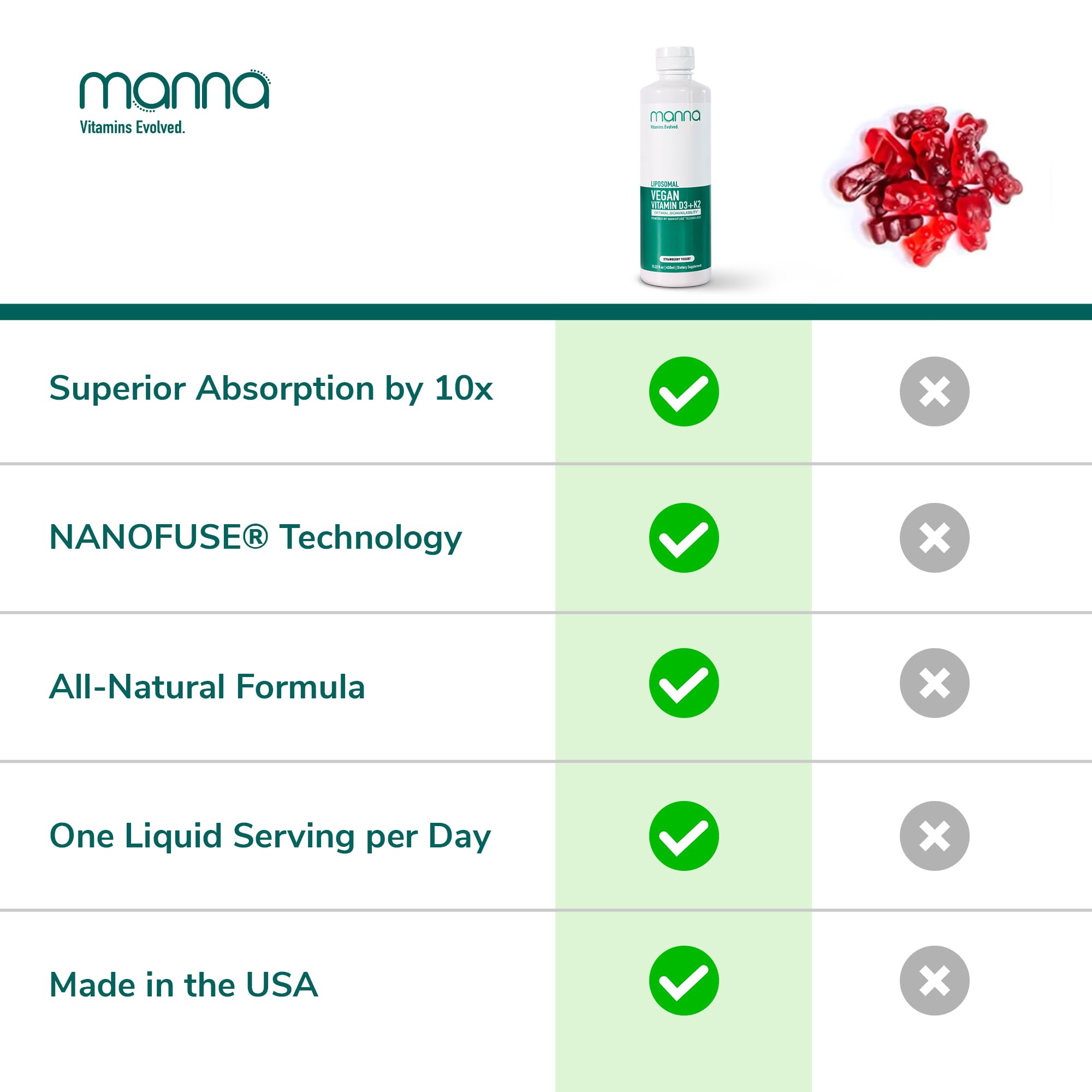 Manna Vitamins Evolved dropper dispense emphasizes quick absorption in use.