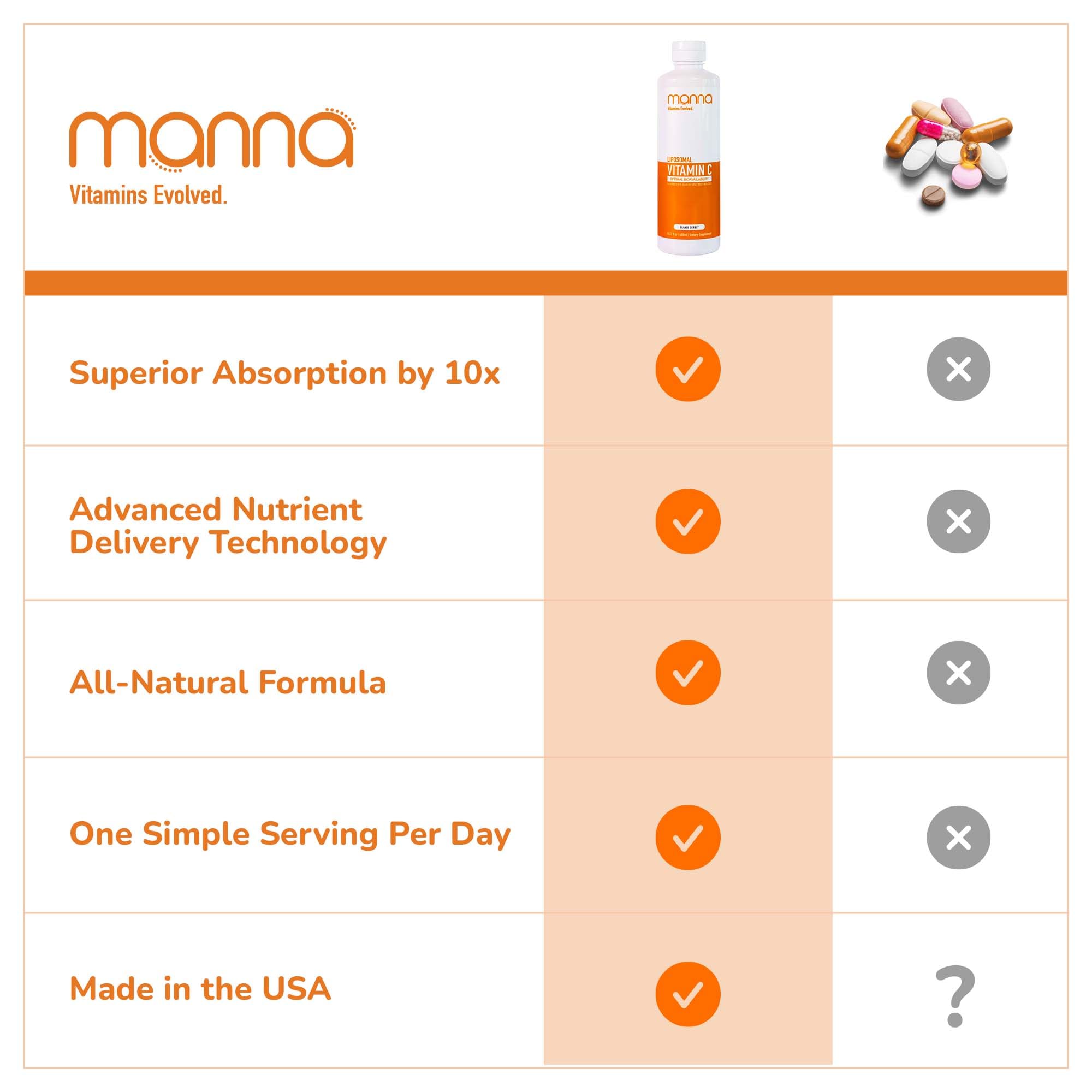 Lifestyle scene of daily use for year-round immune support with Manna Evolved C.