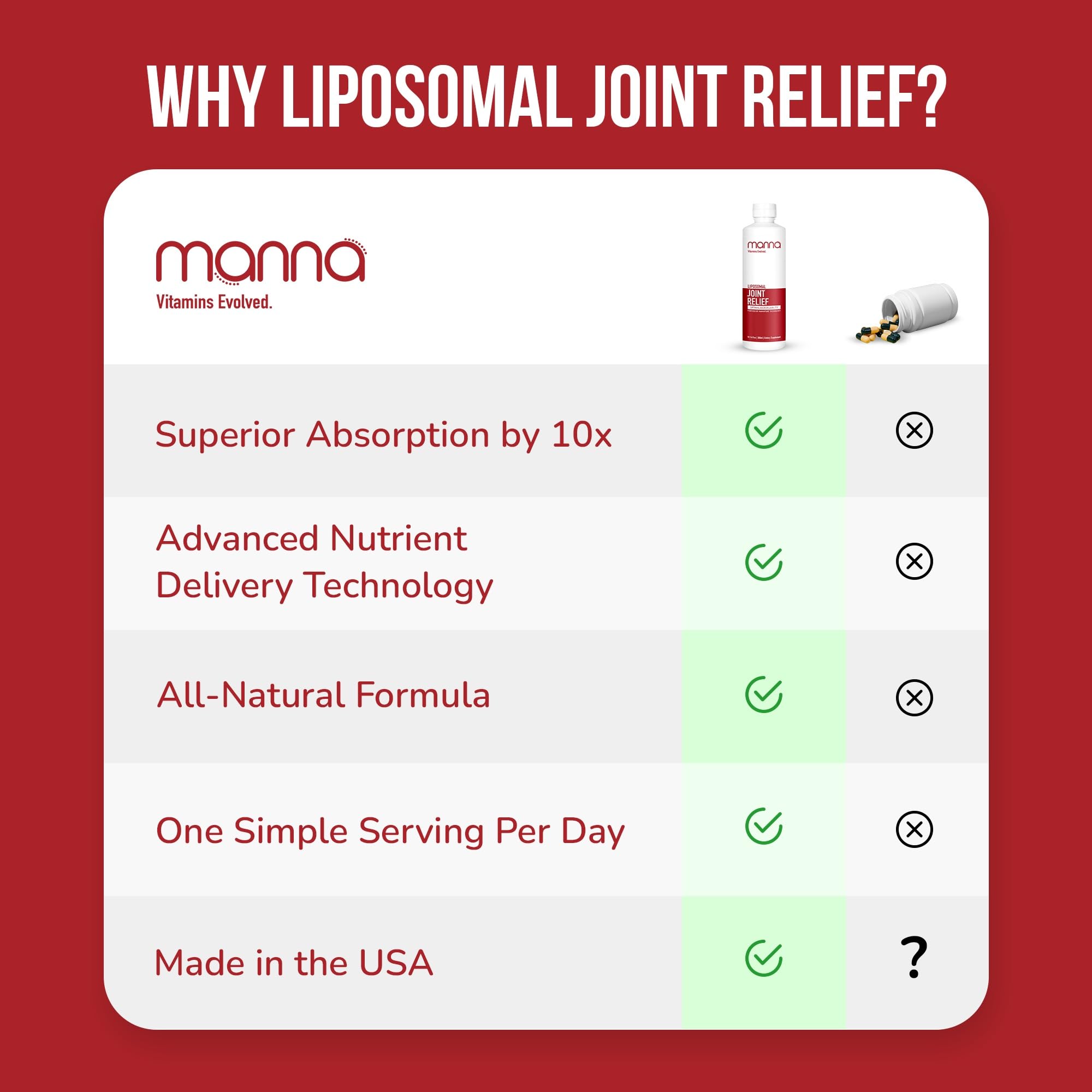 Manna Vitamins Evolved liposomal joint relief concept with liposome visualization emphasizing improved absorption.