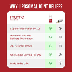 Manna Vitamins Evolved liposomal joint relief concept with liposome visualization emphasizing improved absorption.