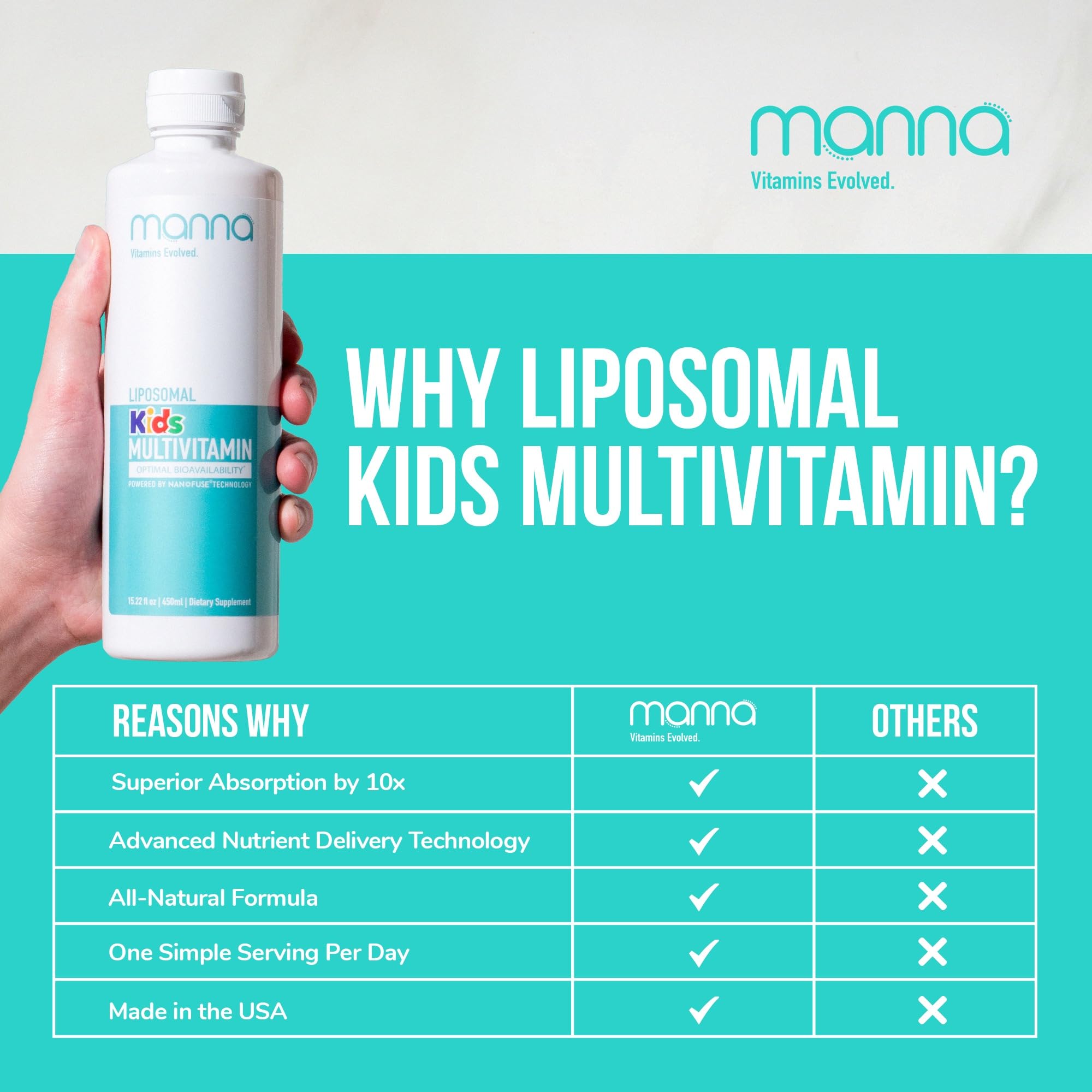 Manna Vitamins Evolved liposomal kids multivitamin ingredient visual shows absorption-boosting technology