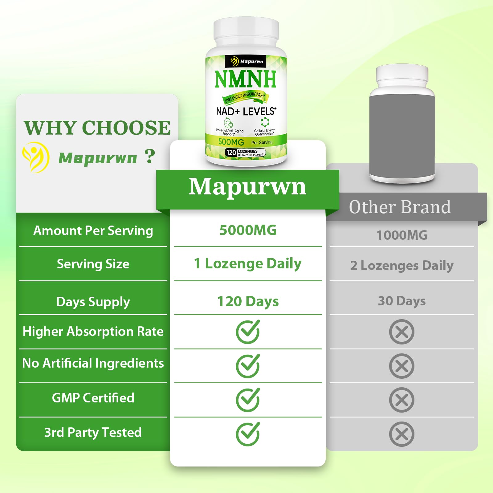 Mapurwn NMNH benefit emphasis: energy and focus support