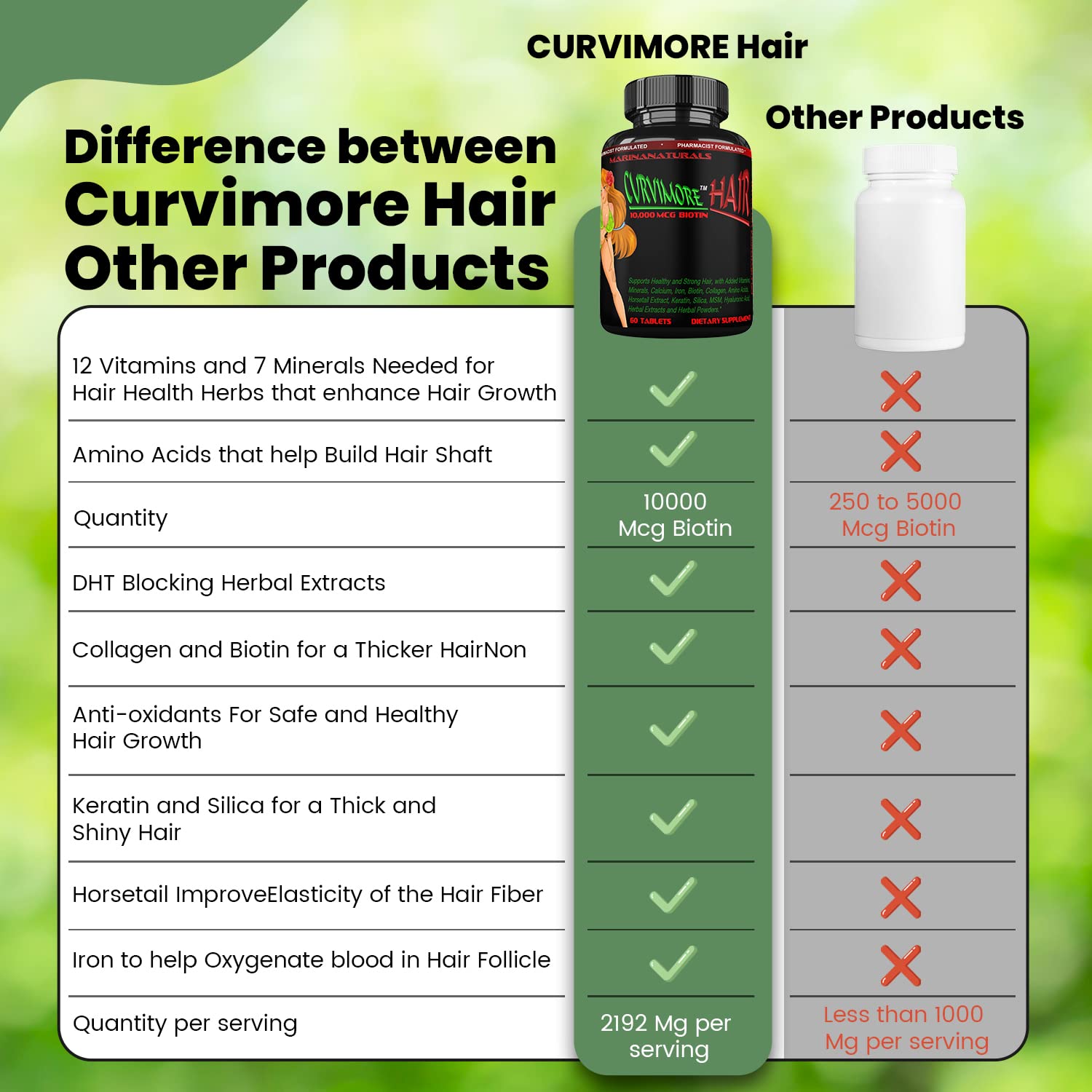 CURVIMORE bottle pour illustrating simple daily regimen