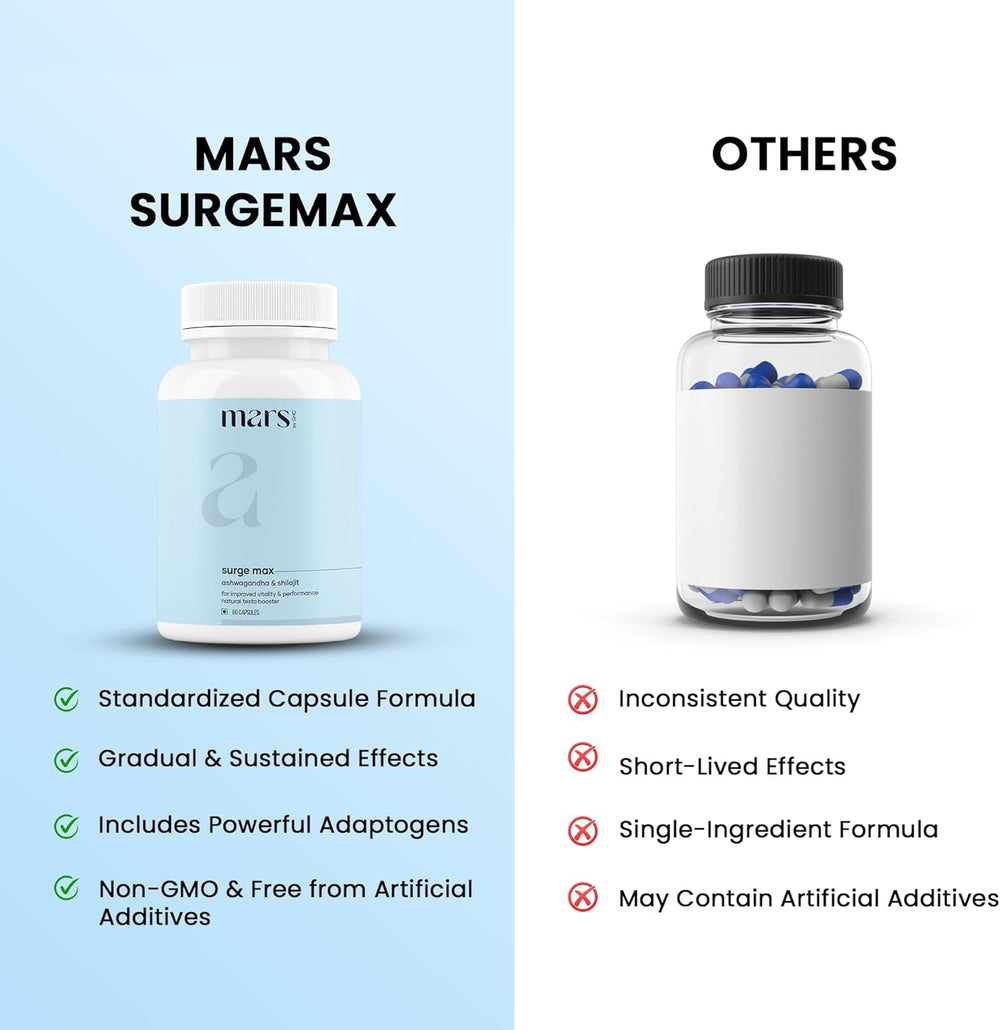 Packaging box of Mars by GHC Natural Surge Max for reference